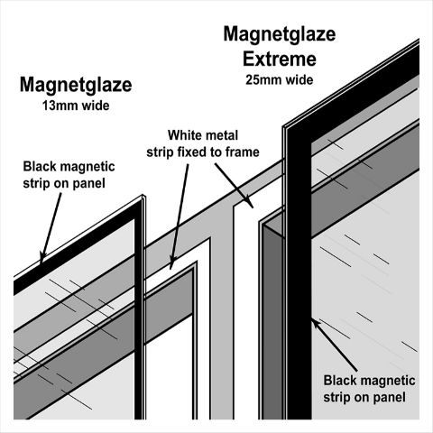 Magnetglaze Extreme Secondary Glazing Kit
