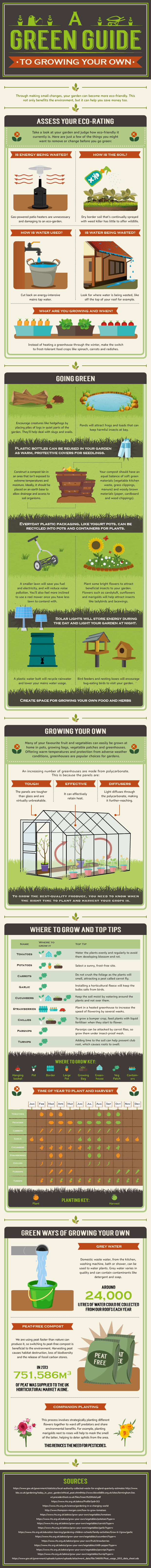 A green guide to growing
